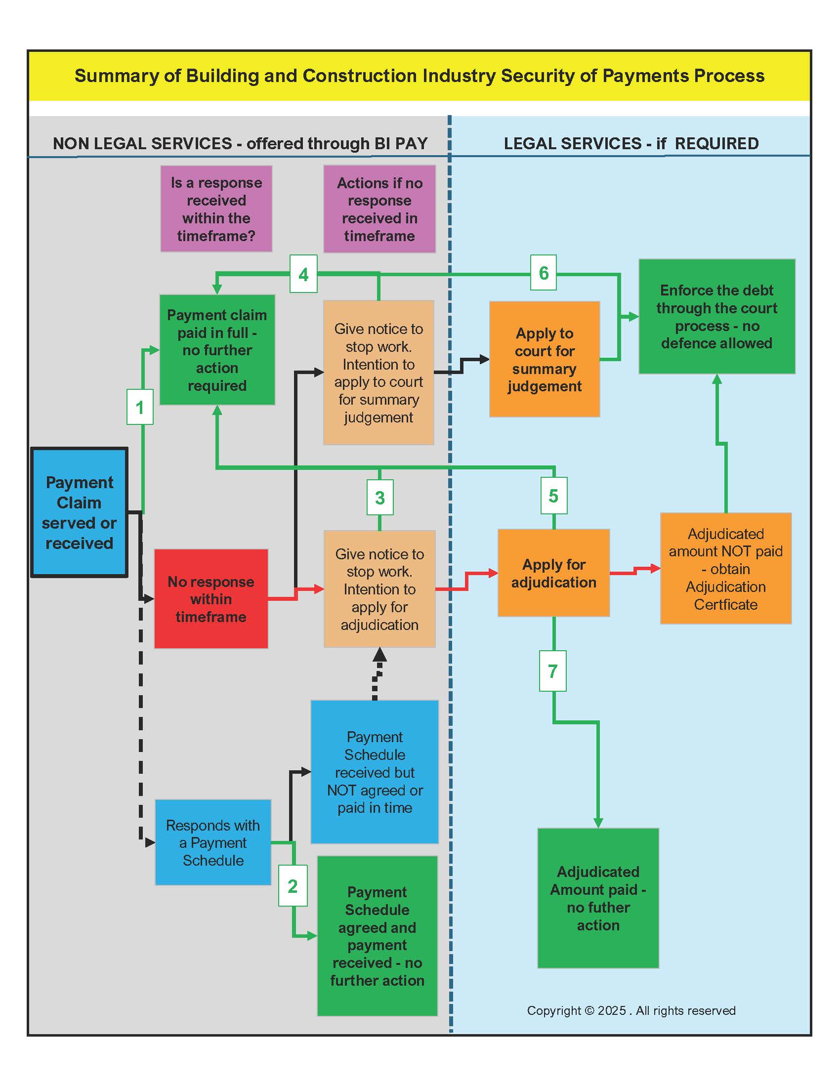 2025_BIPay_SoPA_Flowchart